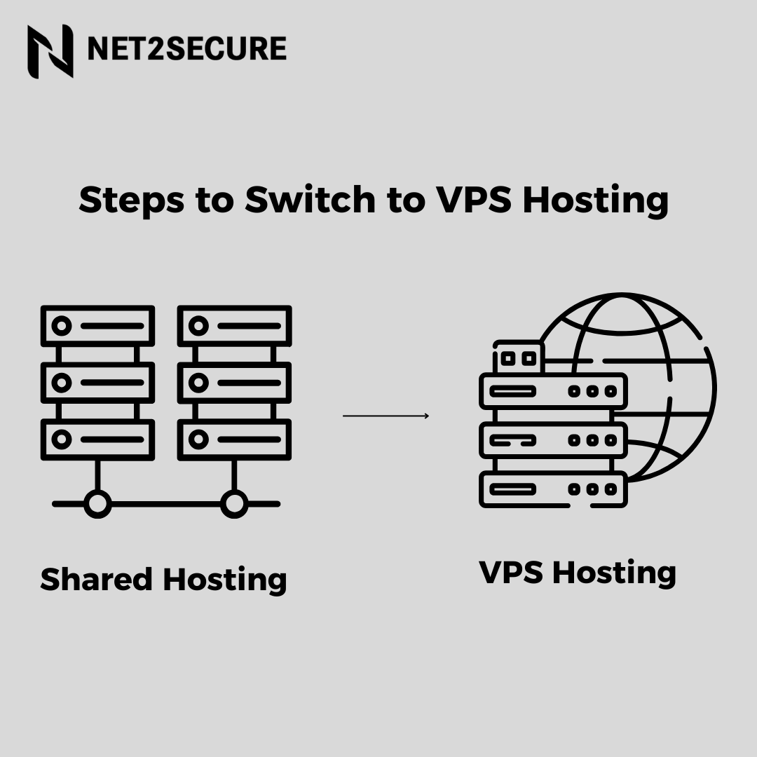 How to Easily Migrate Your Website from Shared Hosting to VPS?